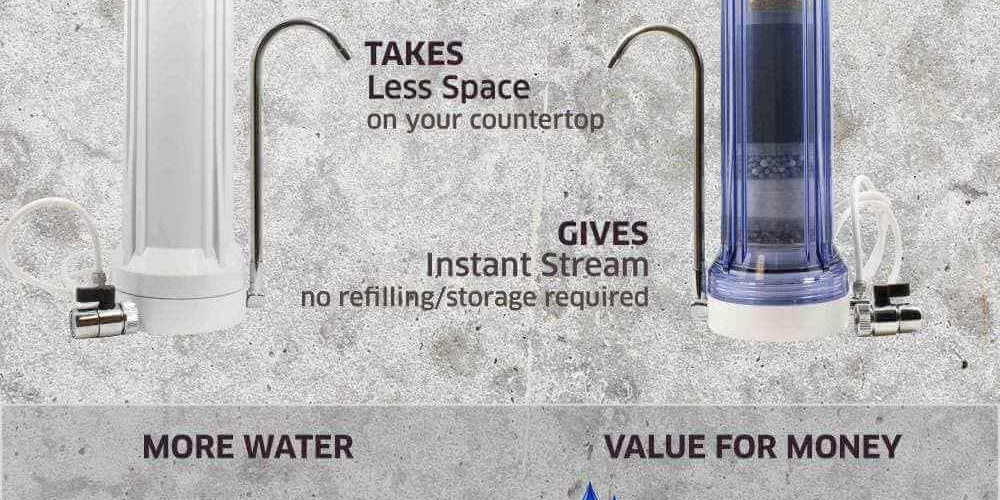 10-Stage Anti-Oxidizing Alkaline Mineral Countertop Filter: Clear