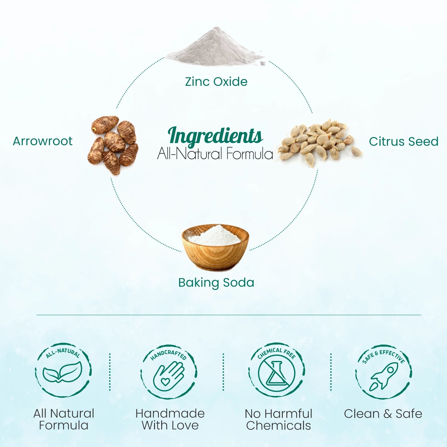 Multi-purpose Body Powder