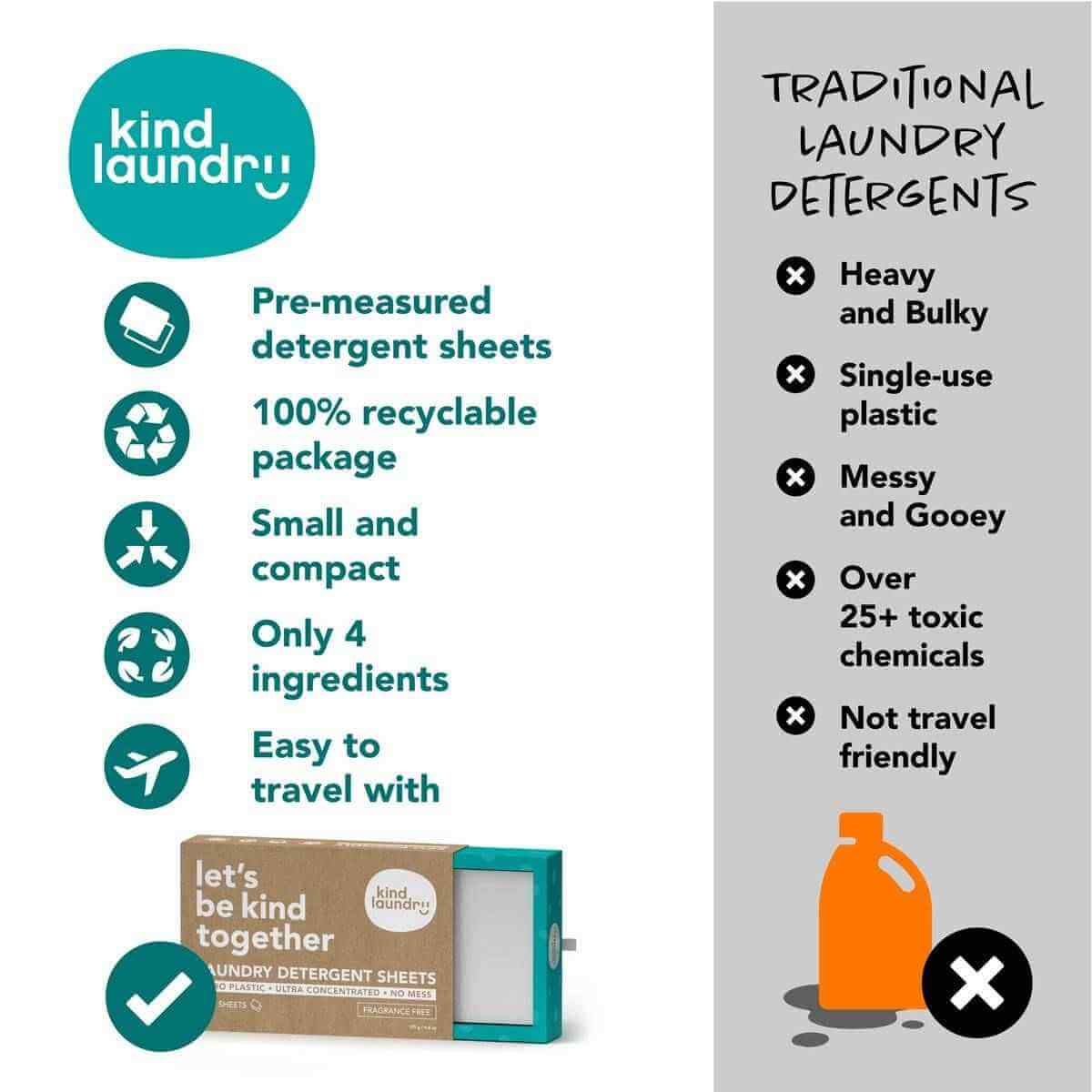 Best Chemical Free Laundry Detergent Sheets for Eco-Friendly Cleaning   thumbnail