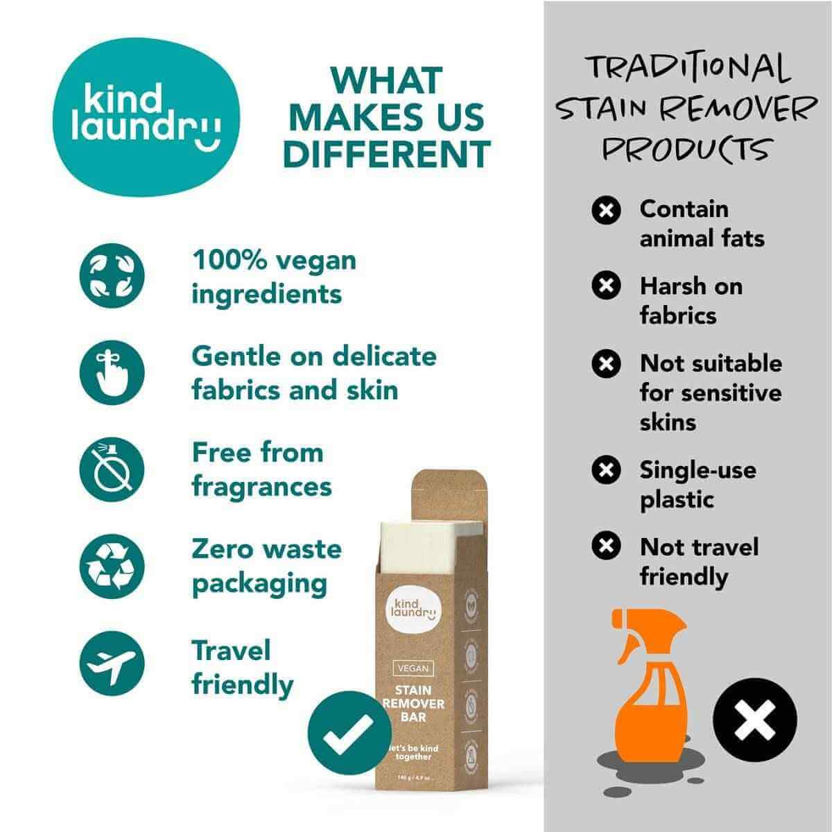Kind Laundry Stain Remover Bar - The Best Chemical Free Laundry Detergent  